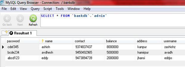 Table content of admin